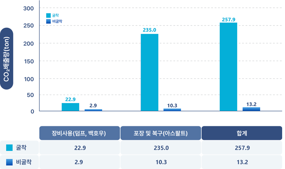 탄소 배출량 저감 그래프 이미지
