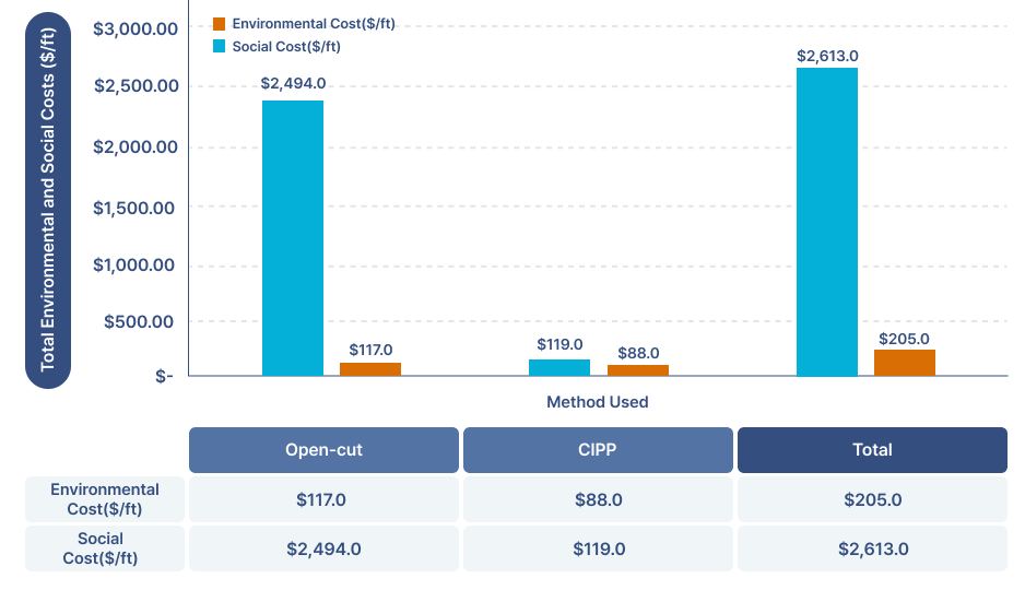 사회적 비용 절감 그래프 이미지