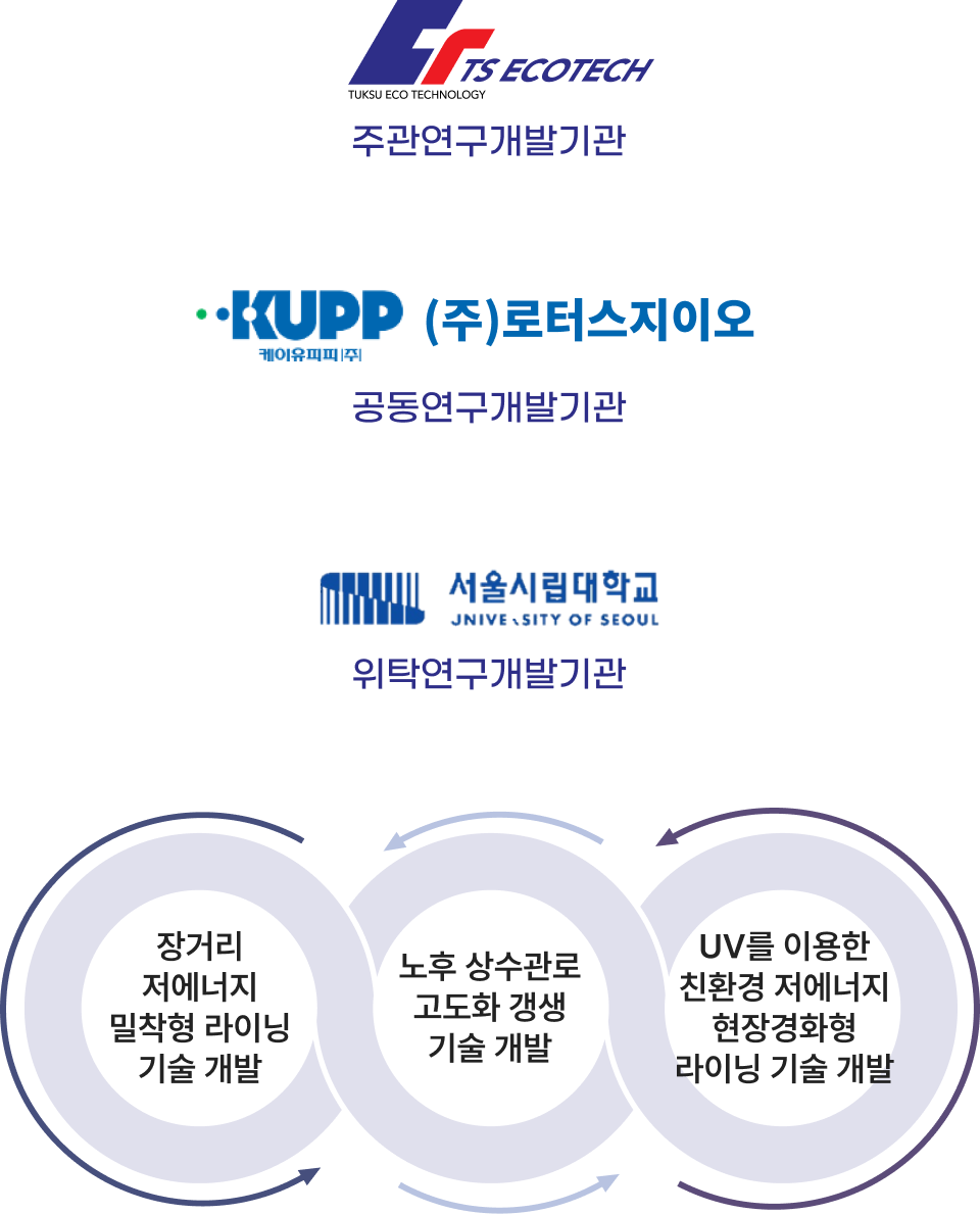 상하수도 혁신 기술개발사업 모바일 이미지